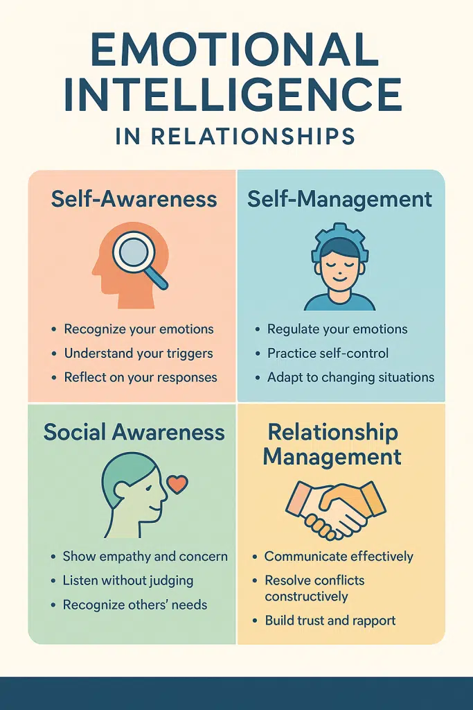 The art of connection: a practical guide to effective communication in your relationship Emotional intelligence in relationships
