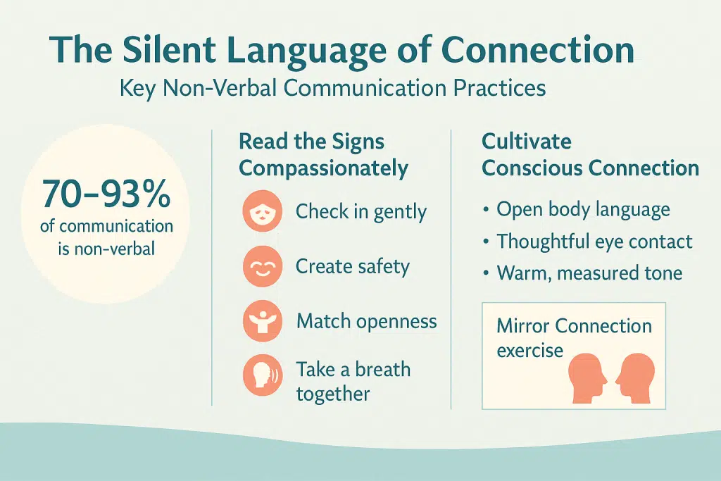 The art of connection: a practical guide to effective communication in your relationship Key non verbal communication practices